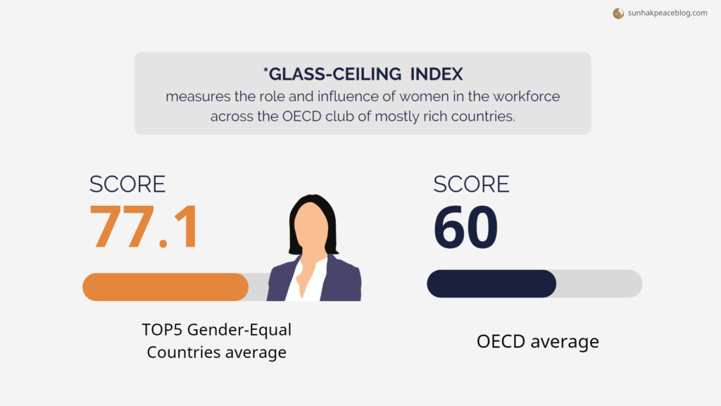 Equal economic opportunity-gender equal countries 