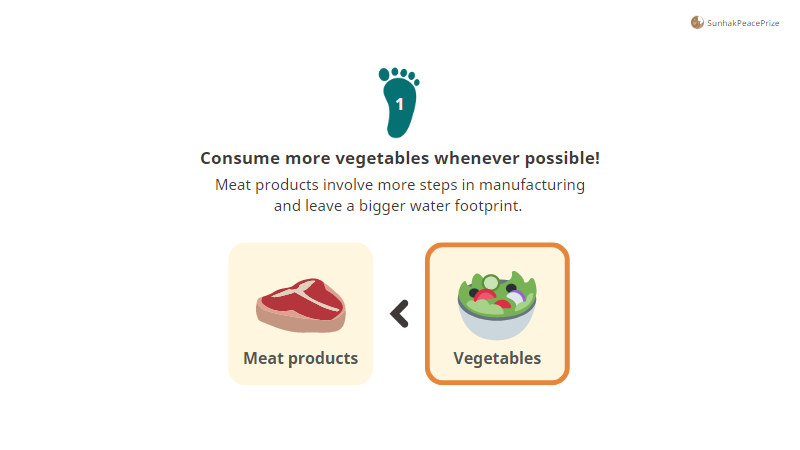How to lesson our indirect water footprint1