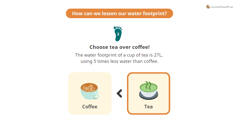 How to lesson our indirect water footprint2